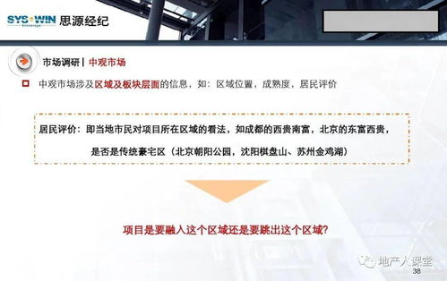 房地產(chǎn)營銷策劃實(shí)戰(zhàn)精講——從理論到執(zhí)行的全案解析