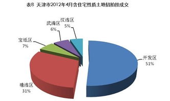 4月天津市區住宅成交量回暖，均價微降1.6% 市場企穩信號下的營銷策略新思